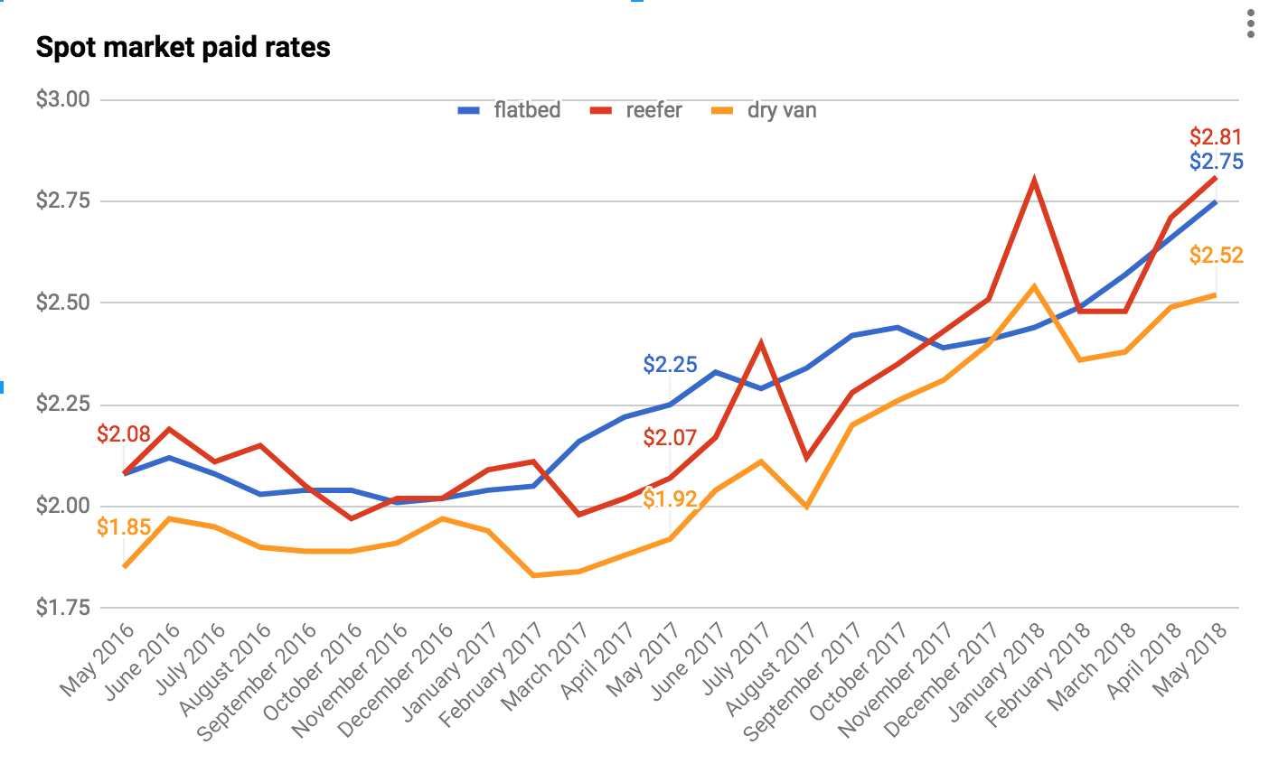 Screen Shot 2018-06-04 at 9.44.13 AM-2018-06-04-15-07
