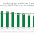 Stay Metrics – Driver Turnover by Age – May 31 2018-2018-06-01-11-54
