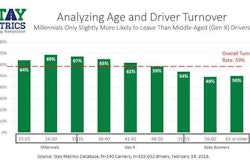 Stay Metrics – Driver Turnover by Age – May 31 2018-2018-06-01-11-54