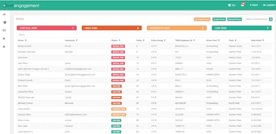 DriverEngagement tracks the sentiment of drivers towards their carriers to identify those at risk of leaving.