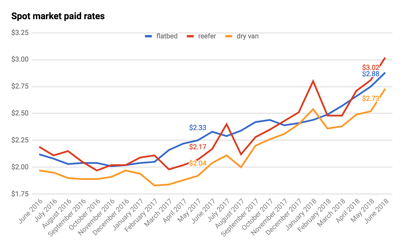 Screen Shot 2018-07-02 at 8.33.56 AM-2018-07-02-20-38