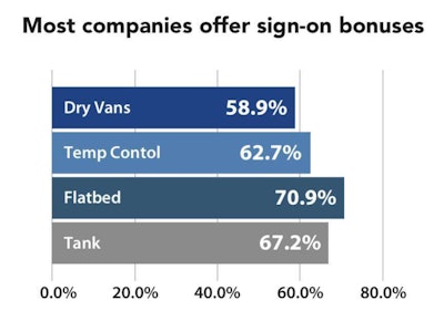 (Data from the National Transportation Institute)