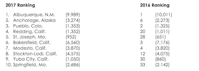 Screen Shot 2018 07 12 At 1 09 32 Am