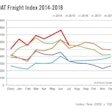 DAT Freight Index-July 2018-2018-08-13-12-57