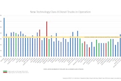 Class-8-Diesel-Trucks-in-Operation2-2018-08-20-10-25