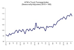 09 18 2018 Tonnage Release