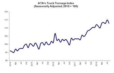 (Chart from ATA)