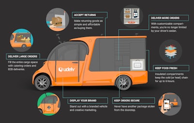 Cargo Space Infographic