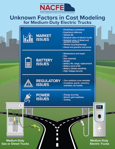 Nacfe Midweightelectrictrucks Infographic