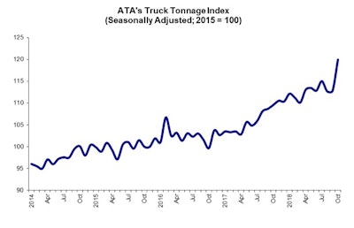 112018 Tonnage Highroad 2018 11 22 17 26