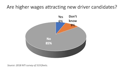 poll on higher ages attraction new drivers