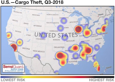 SensiGuard reports California and Texas had the highest cargo theft numbers in 2018’s third quarter. Across the U.S., cargo theft volume was down, while values were up.