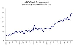 December 2018 tonnage for release