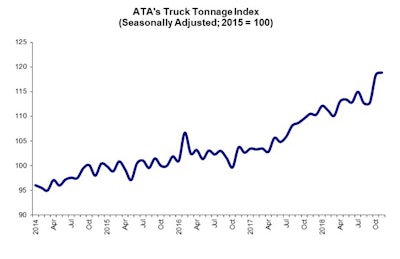 (Graphic from ATA)