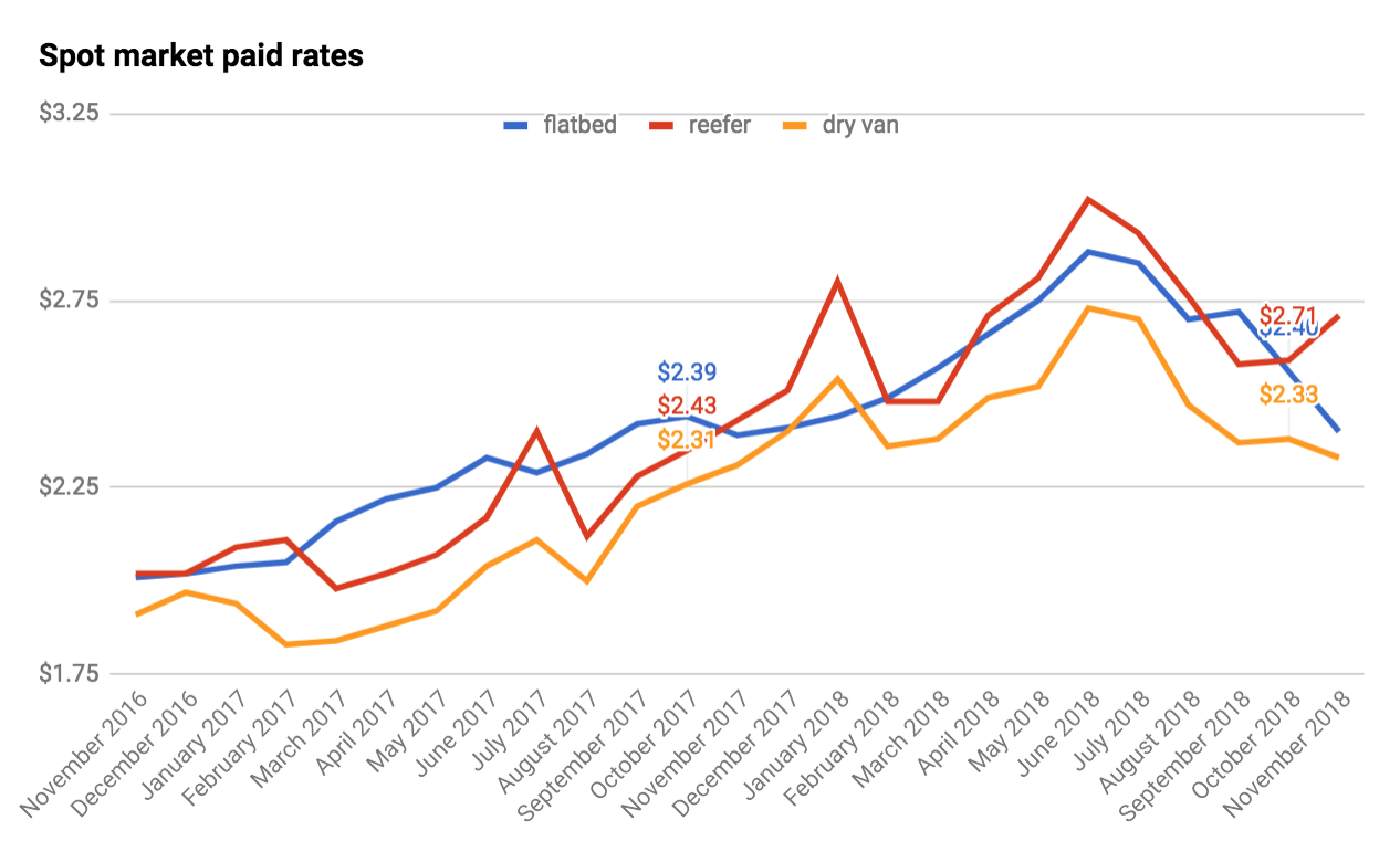 Screen Shot 2018-12-03 at 12.27.18 PM-2018-12-04-07-27