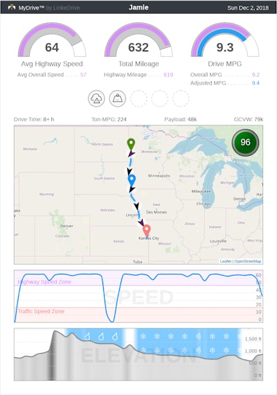 LinkeDrive has created new daily email reports that show drivers a summary of their fuel performance.