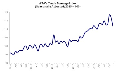 ATA's Truck Tonnage Index