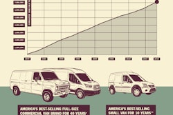 Ford-van-sales