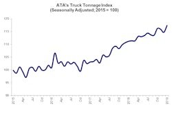 Jan 2019 tonnage-2019-02-20-08-23