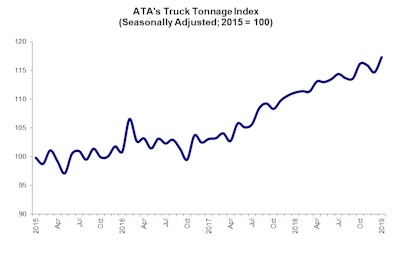 Chart showing ATA Trucking Tonnage Index