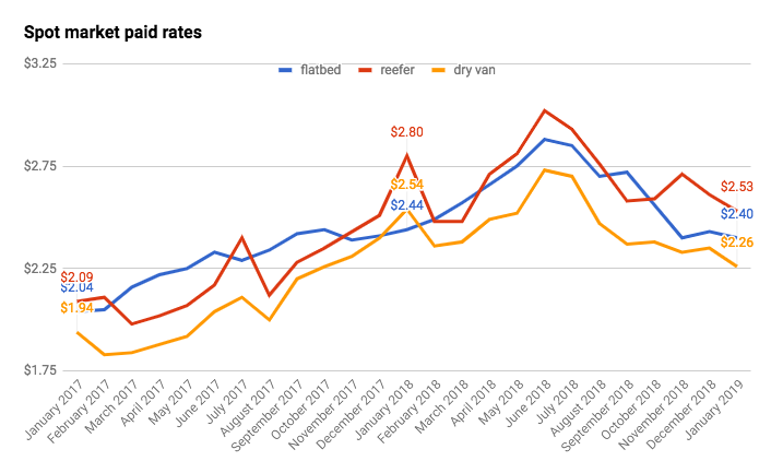 Screen Shot 2019-02-01 at 10.24.03 AM-2019-02-01-10-50