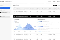 Shipper_Platform-facility_ratings-2019-01-31-15-45-2019-02-01-09-53