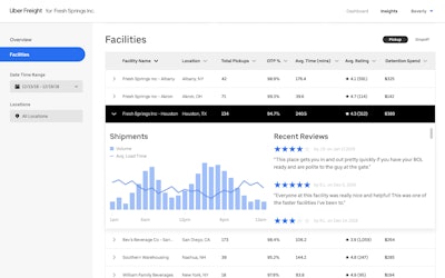 Shipper_Platform-facility_ratings-2019-01-31-15-45-2019-02-01-09-53