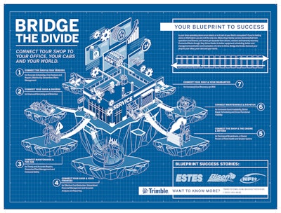 Bridge The Divide blue print