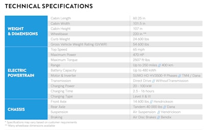 Lion8 technical specifications