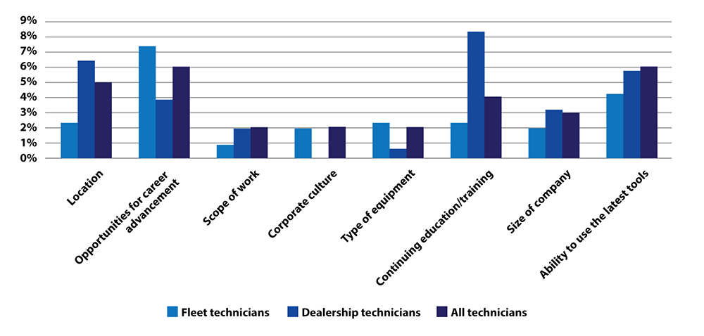 The trucking industry faces major diesel mechanic shortage | Commerical