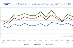 DAT_Spot_Market_Truckload_Volumes_Mar_2019-2019-04-18-08-50