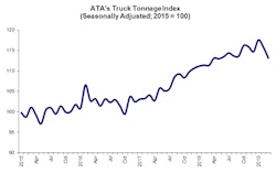March19tonnage-2019-04-23-15-00