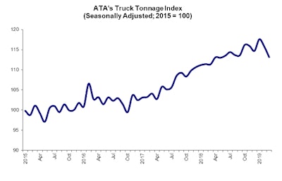 March19tonnage-2019-04-23-15-00