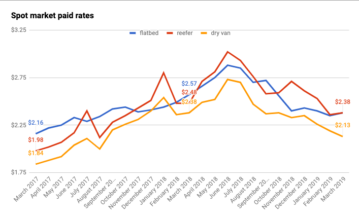 Screen Shot 2019-04-05 at 1.12.36 PM-2019-04-08-08-41