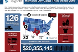 CargoNet-memorial-day-2019-05-21-16-20