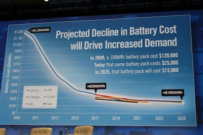 Craig’s slide showing a downward trend in battery costs