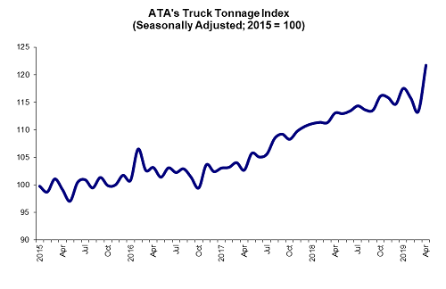 apriltonnage-2019-05-21-15-55