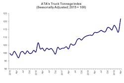 apriltonnage-2019-05-21-15-55