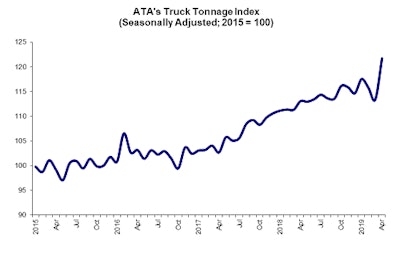 ata truck tonnage index for 2015-2019