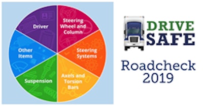 CLICK on the image to view the free CVSA Roadcheck training module from Stay Metrics and Luma.