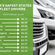 azuga safest states for fleet drivers in the US