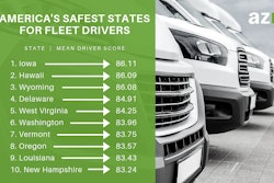 azuga safest states for fleet drivers in the US