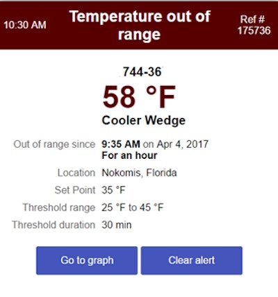 Cooltrax’s product line includes a Wedge device that inserts into cargo to determine if the temperature is out of range.