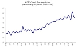 7-19_tonnage-2019-07-24-08-39