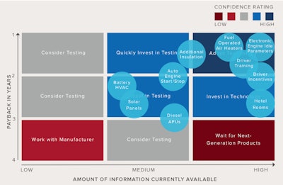 Payback in years vs amount of information currently available plot graph