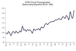 Tonnage0820_graphic-2019-08-21-06-27