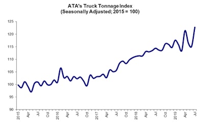 Tonnage0820 Graphic 2019 08 21 06 27