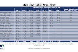staydatafixed-2019-08-02-11-18