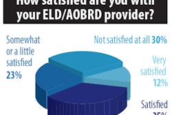 how-satisfied-are-you-with-eld-aobrd-2019-09-09-08-53