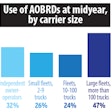 use-of-aobrds-by-carrier-size-2019-09-09-08-48